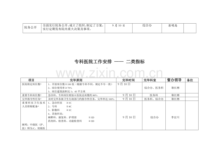 一级特色专科医院评估标准.doc_第3页