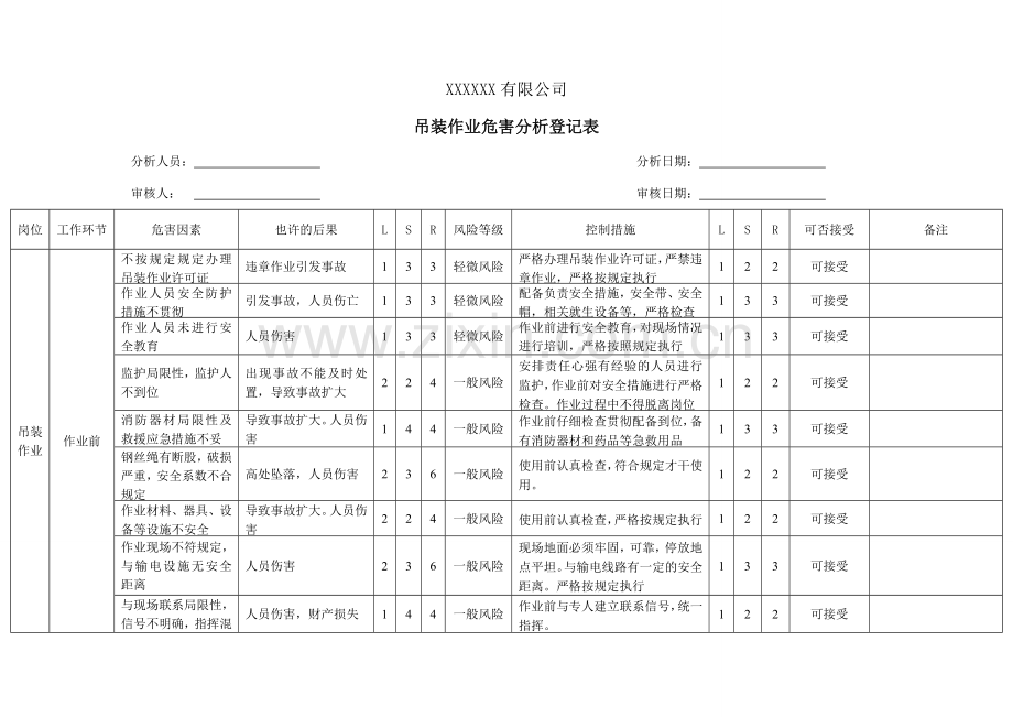 吊装作业危害分析记录表风险识别及评价.doc_第1页