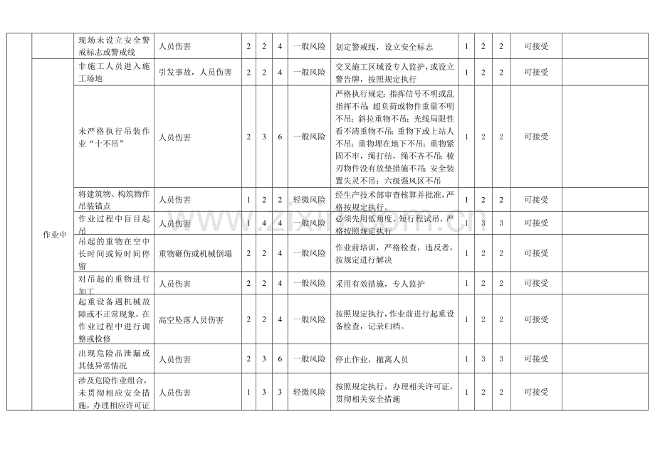 吊装作业危害分析记录表风险识别及评价.doc_第2页