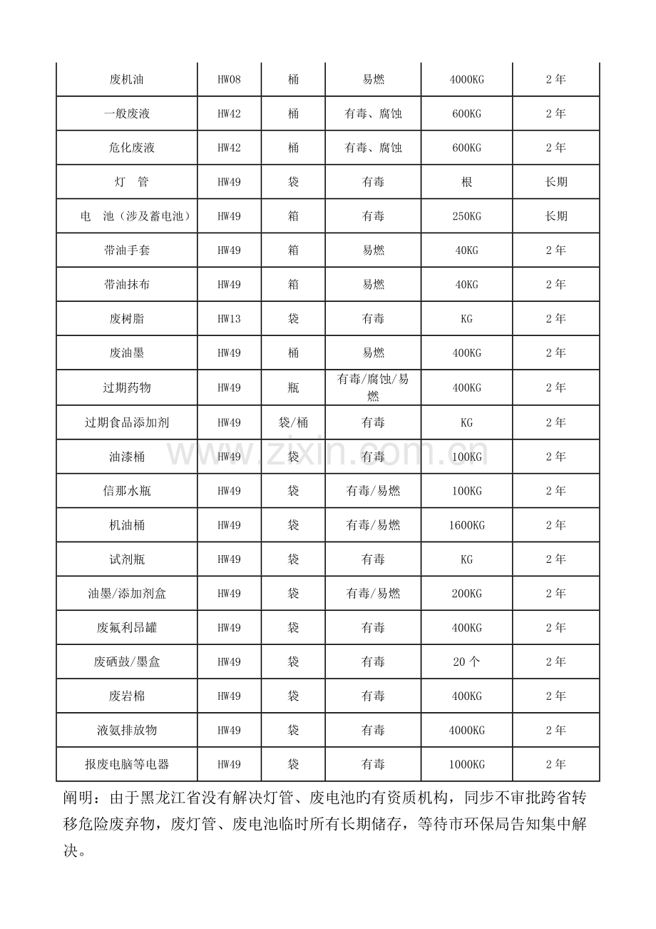 29-危险废弃物管理规定6.0.doc_第2页