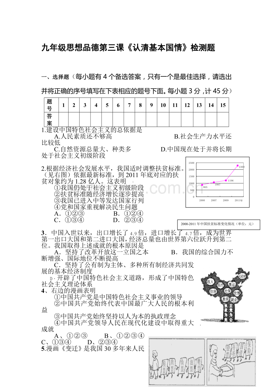 认清基本国情检测题.doc_第1页