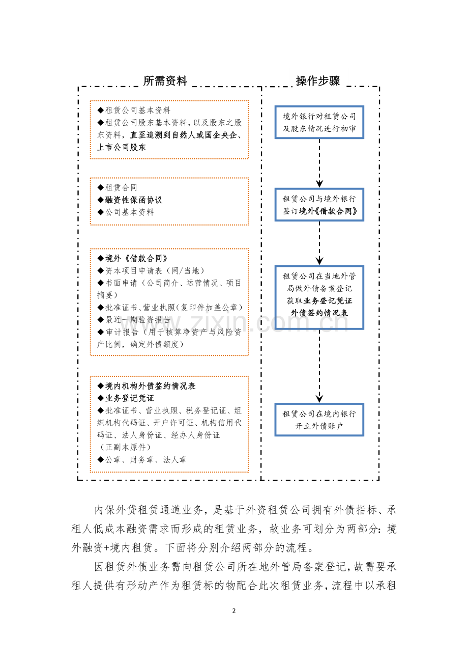 内保外贷融资租赁通道业务介绍.docx_第2页