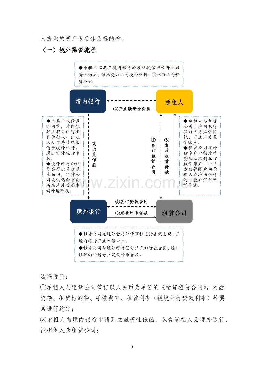 内保外贷融资租赁通道业务介绍.docx_第3页