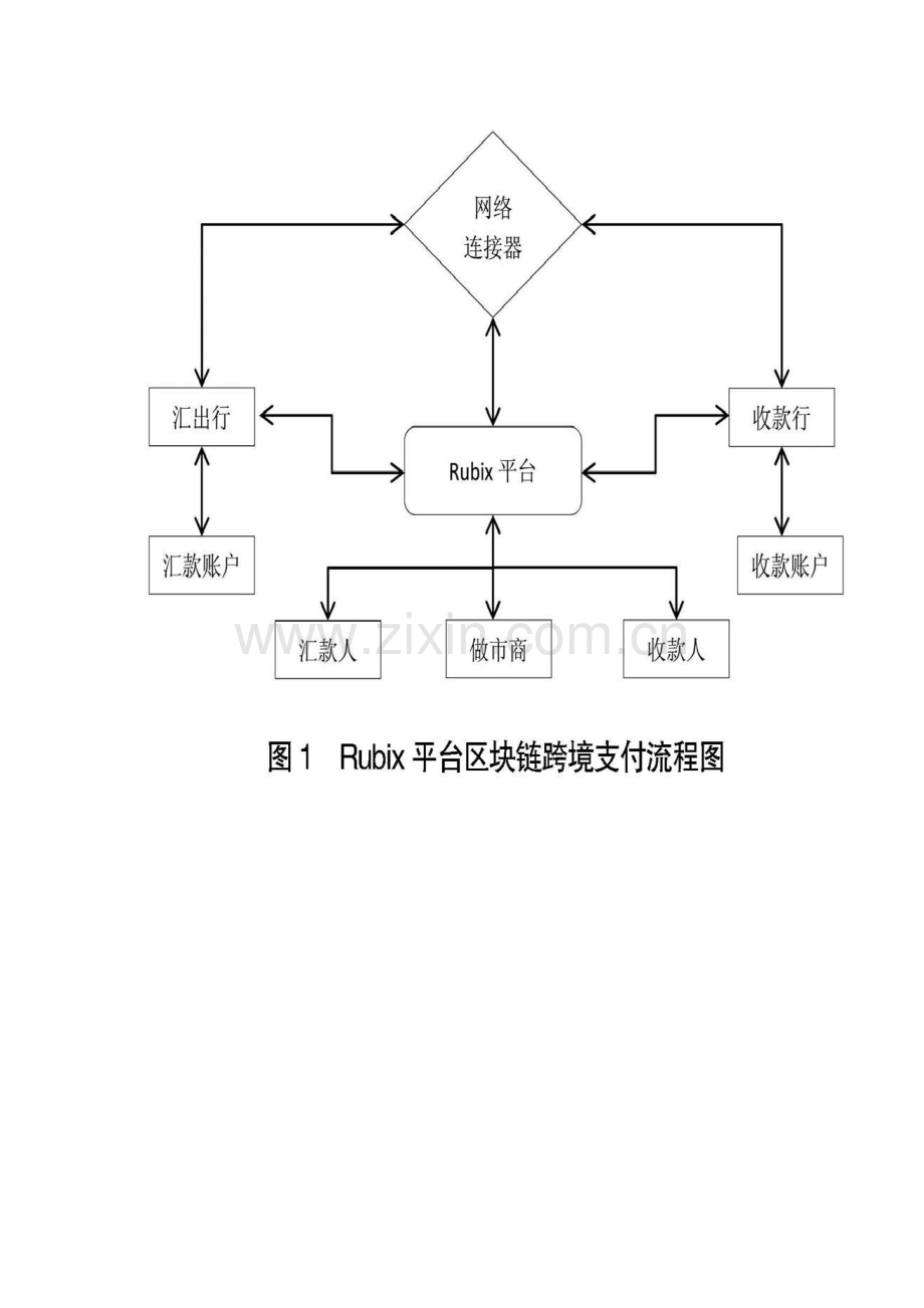 区块链+会计应用研究.docx_第2页