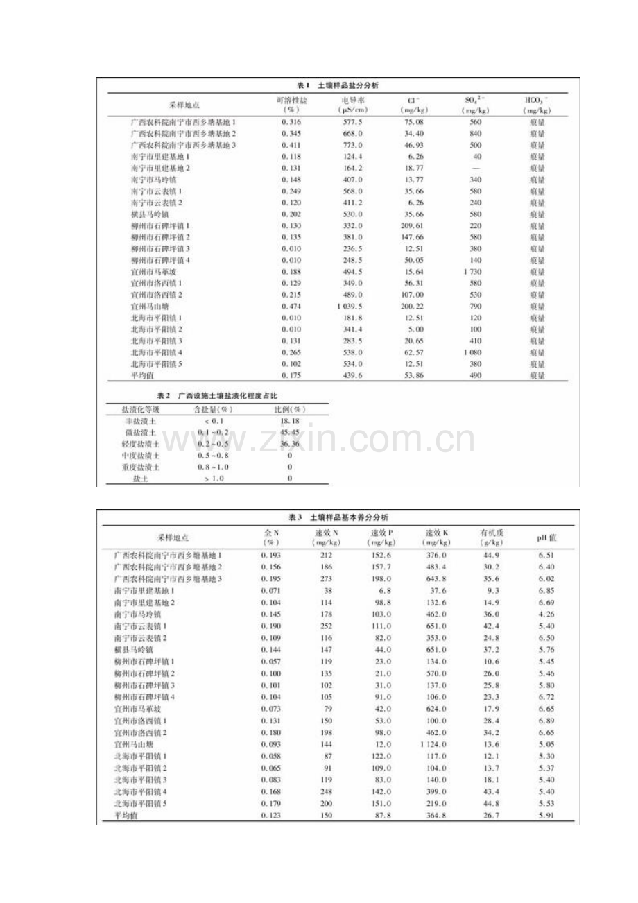 广西设施栽培土壤次生盐渍化调查及其影响因子分析.docx_第2页