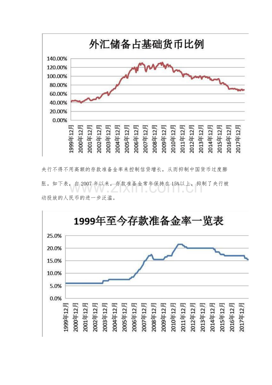 近十多年中国货币超发现象研究.docx_第3页