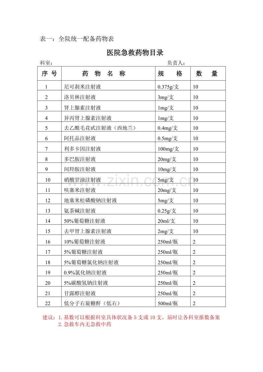 临床科室急救备用药品管理和使用制度-完整版.doc_第1页