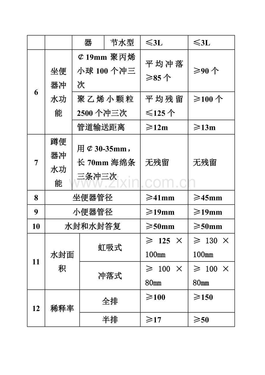 箭牌卫浴品牌技术营销手册.doc_第3页