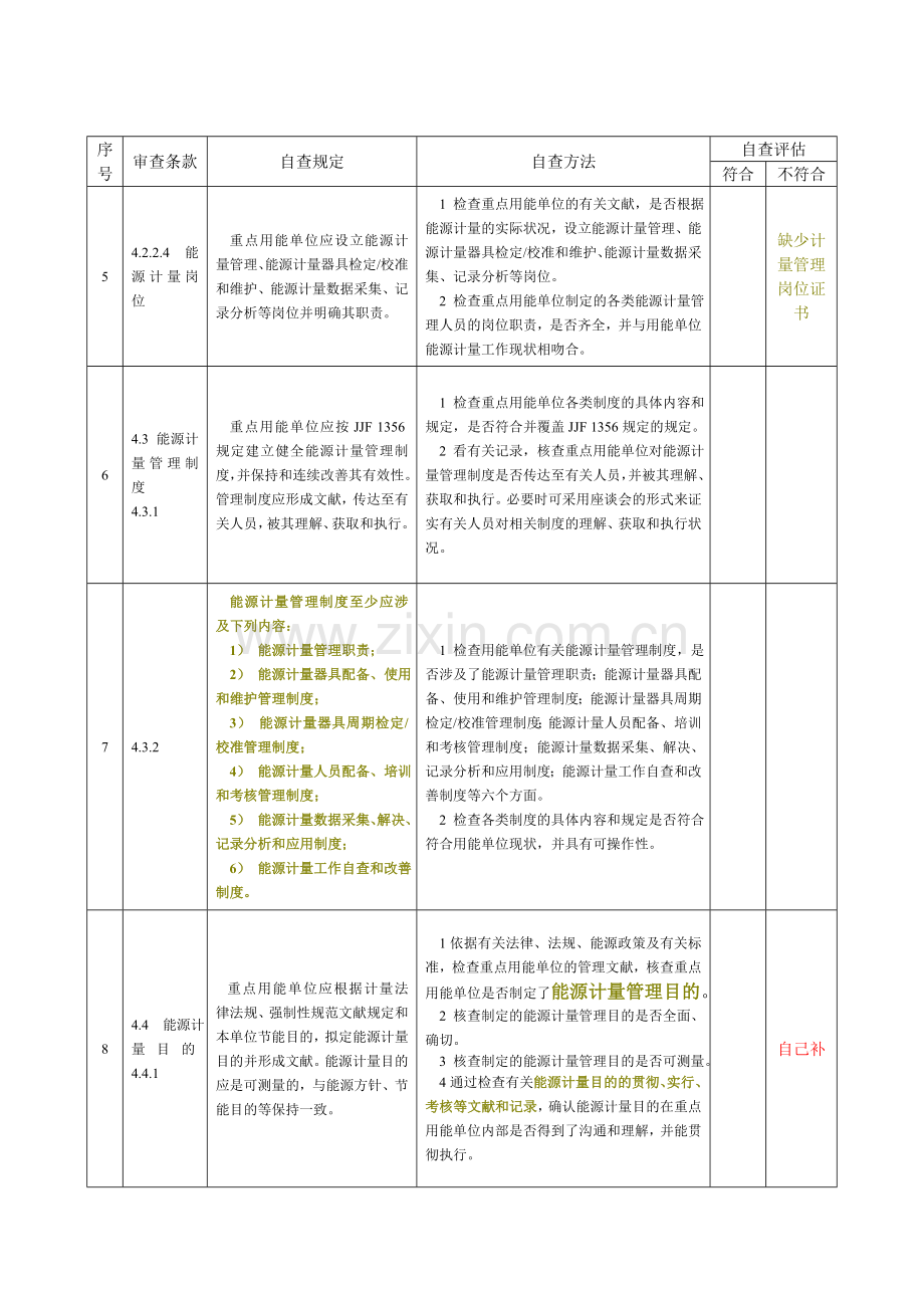 重点用能单位能源计量审查自查记录表.doc_第2页