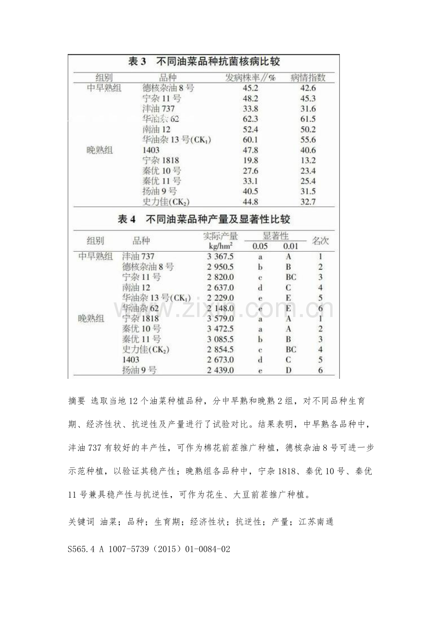 南通市旱茬油菜适宜品种研究.docx_第2页