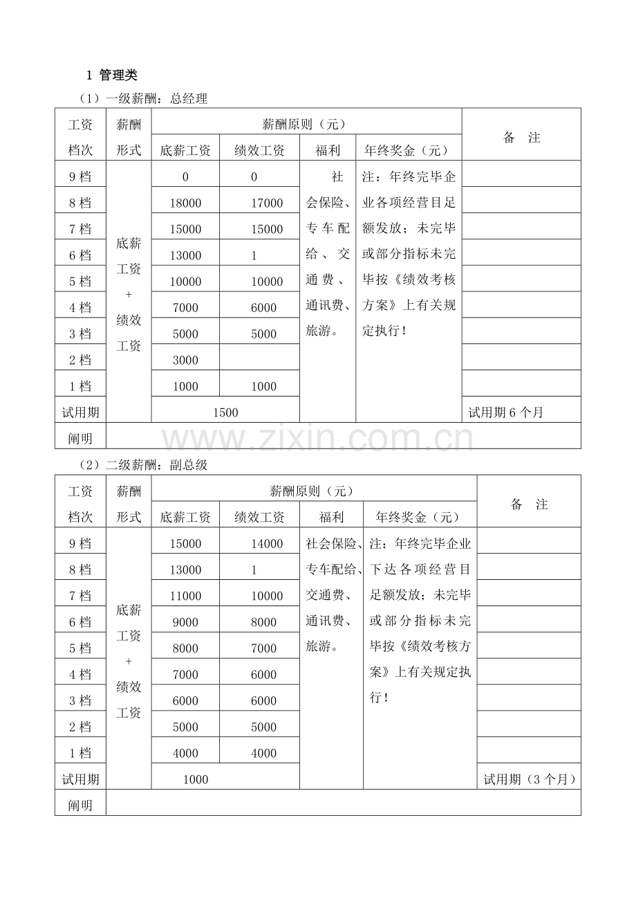 人力资源薪酬管理制度及实施方案.doc_第2页