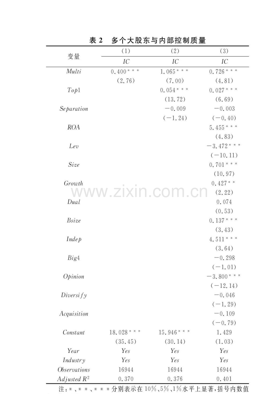 监督还是合谋：多个大股东与公司内部控制质量.docx_第2页