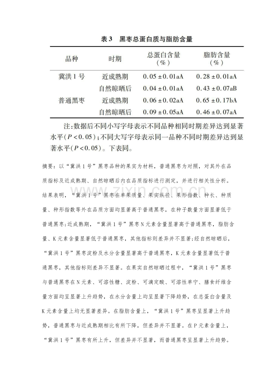 黑枣新品种冀洪1号果实品质测定与评价.docx_第2页