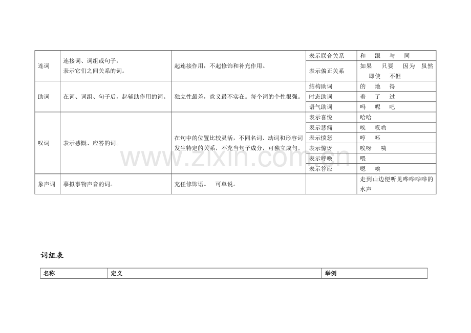 现代汉语词类和语法表.doc_第3页