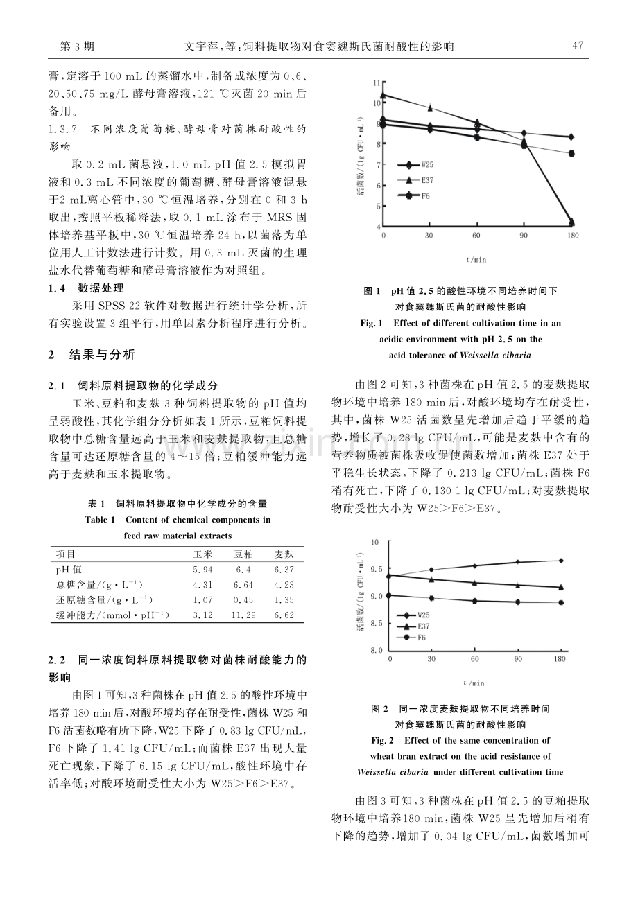 饲料提取物对食窦魏斯氏菌耐酸性的影响.pdf_第3页