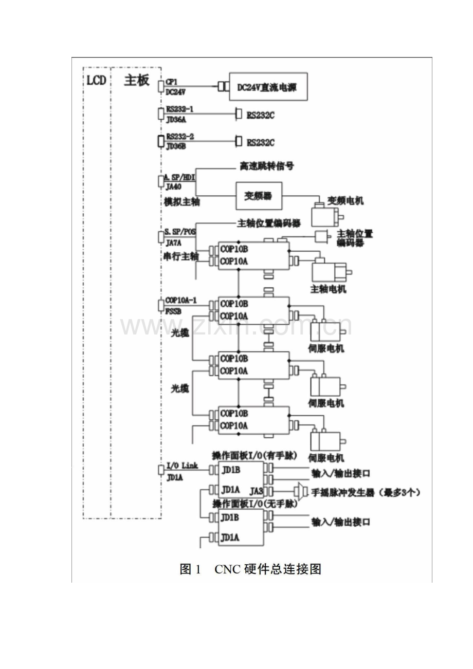 FANUC0i系统硬件连接及接口故障分析.docx_第2页