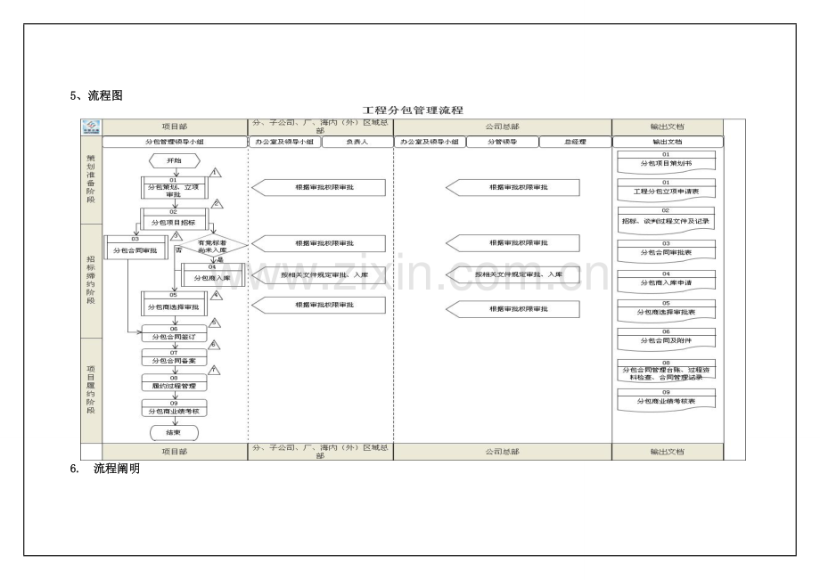 工程分包管理流程.doc_第3页