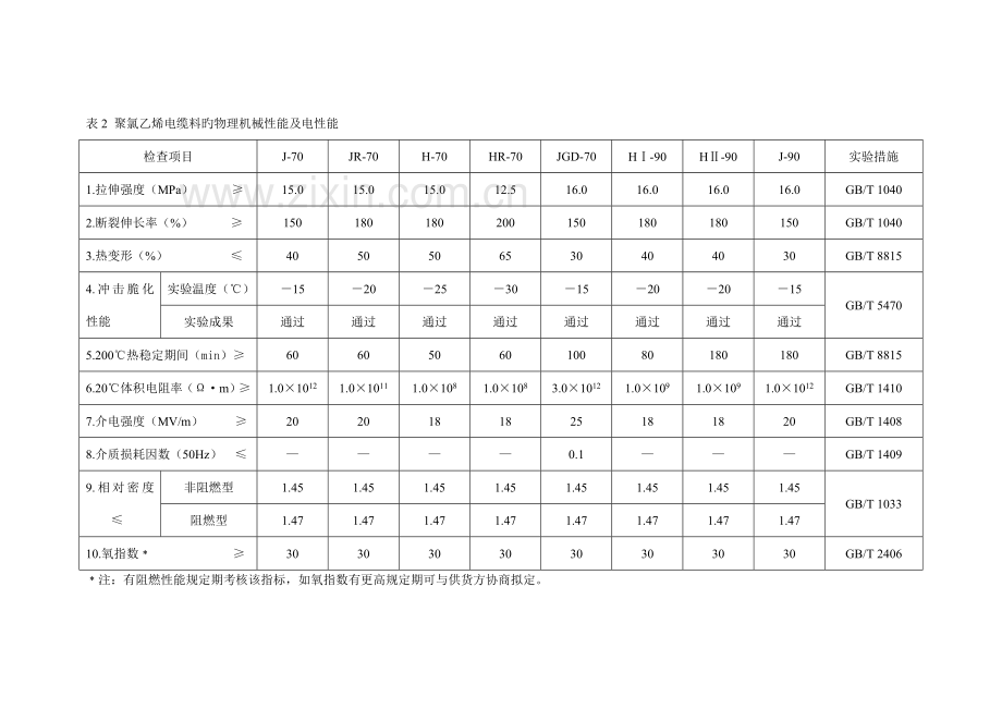 PVC电缆料采购规范.doc_第3页