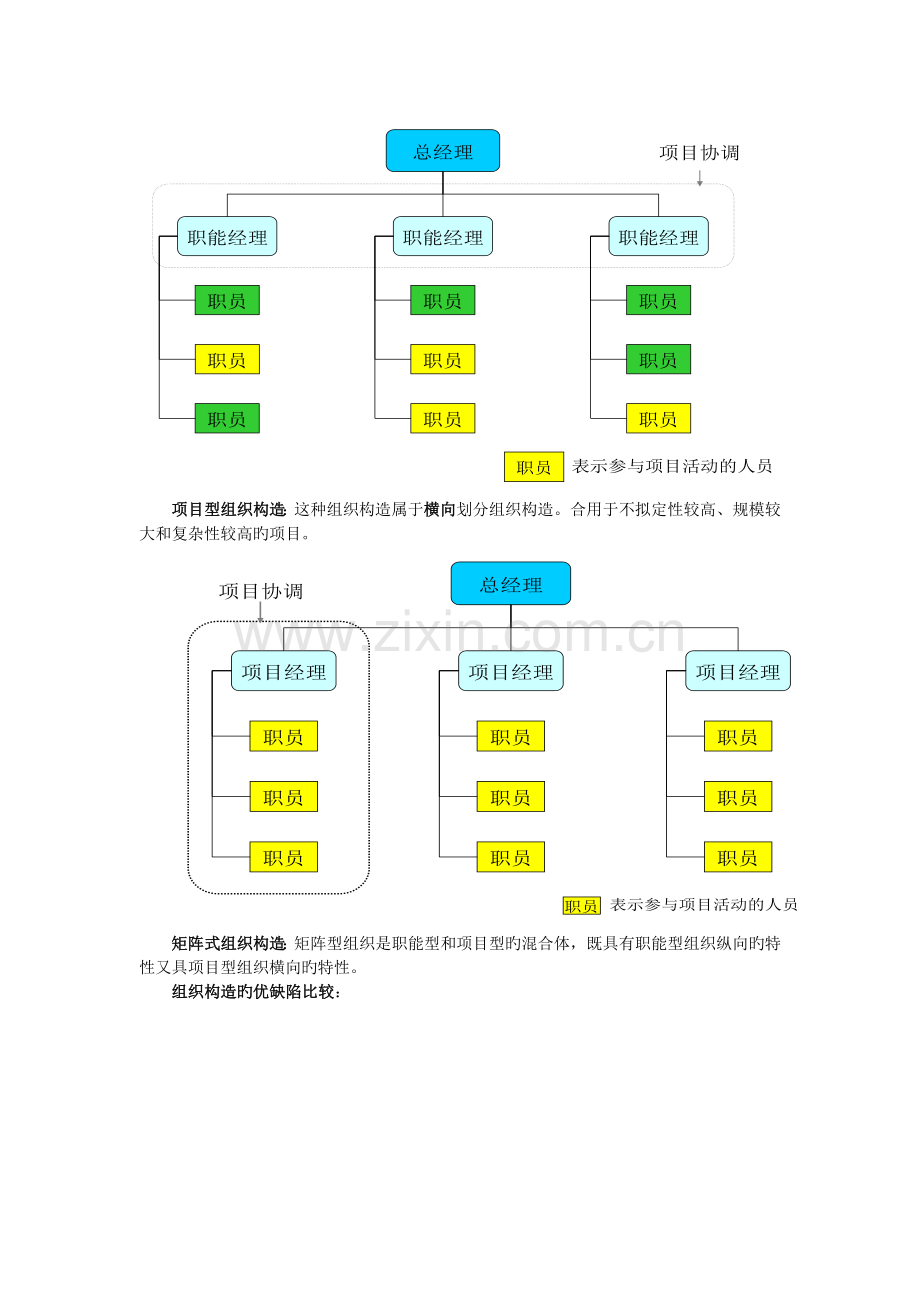 项目管理简答题、计算题.docx_第3页