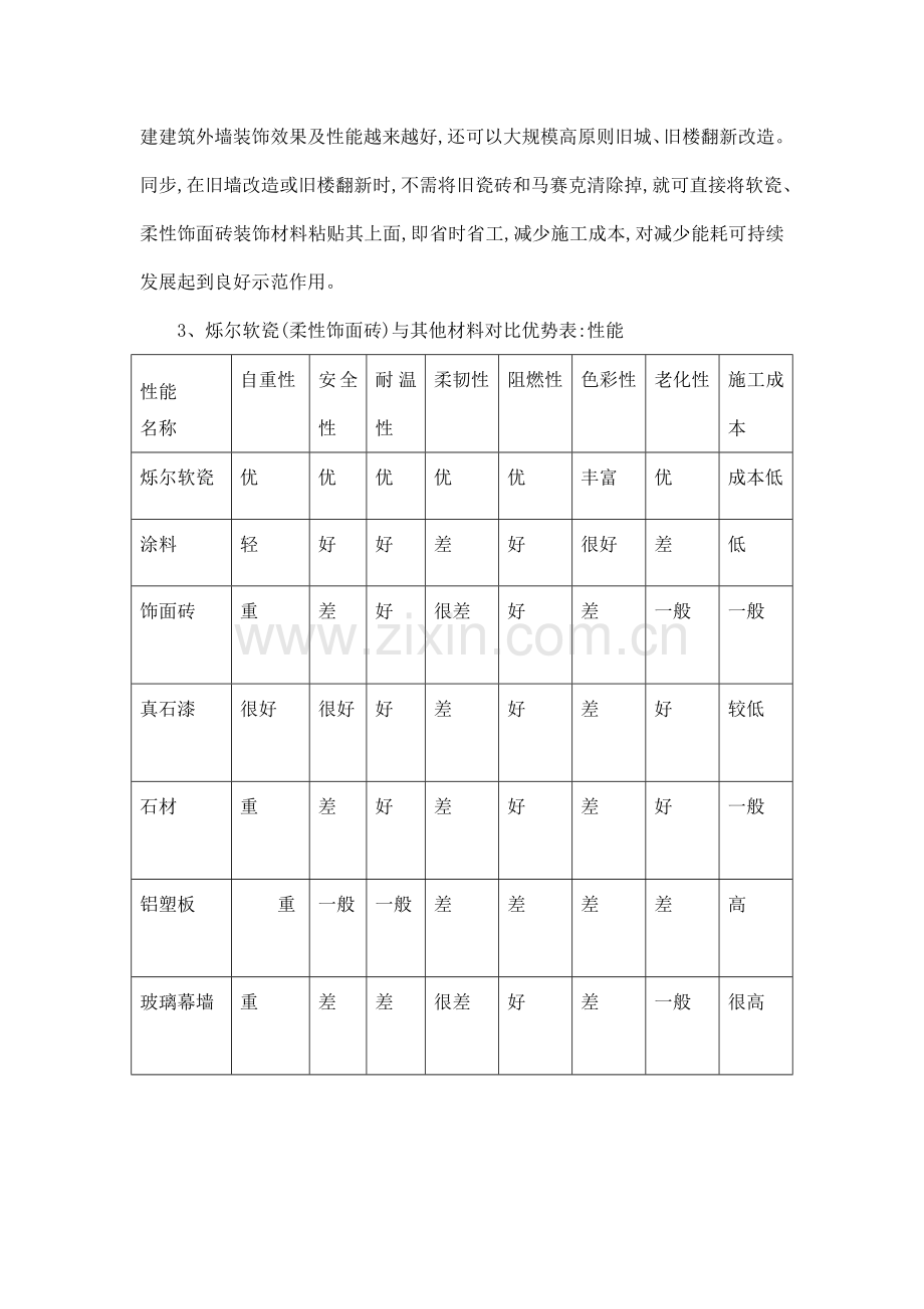 软瓷柔性饰面砖可行性研究报告.doc_第3页