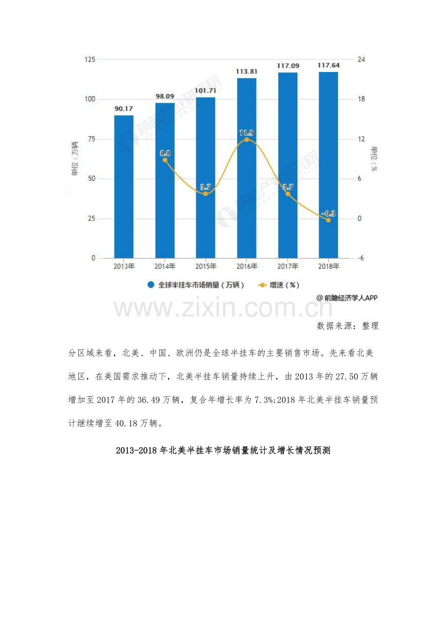 全球半挂车行业市场现状及发展趋势分析-轻量化、技术创新将是重要发展方向.docx_第2页