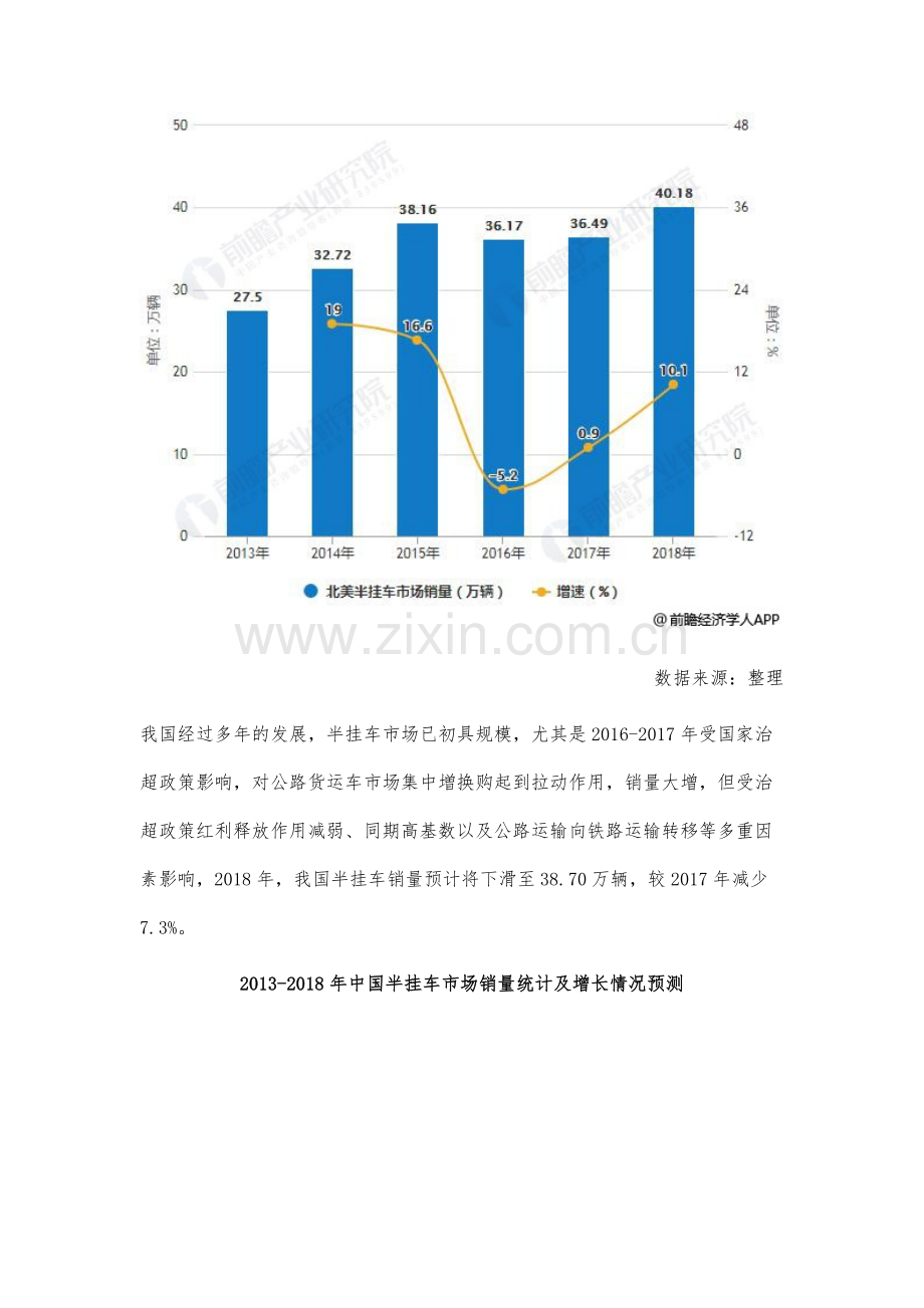 全球半挂车行业市场现状及发展趋势分析-轻量化、技术创新将是重要发展方向.docx_第3页