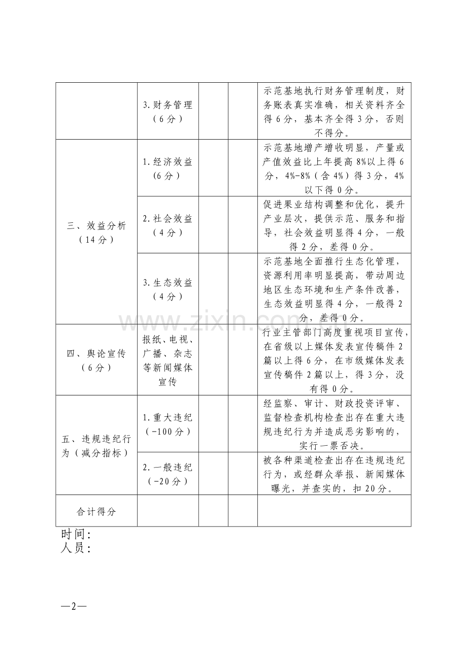 苹果产业提质升级示范基地项目绩效评价指标表.doc_第2页