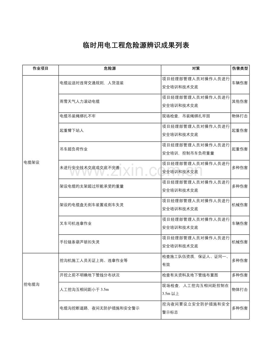 施工现场危险源辨识与风险评价-临时用电.doc_第1页