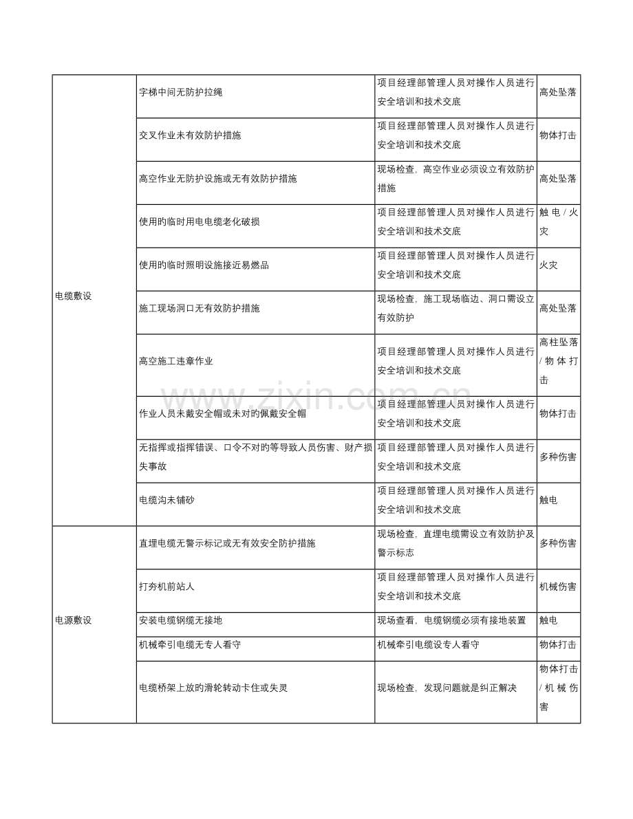 施工现场危险源辨识与风险评价-临时用电.doc_第2页