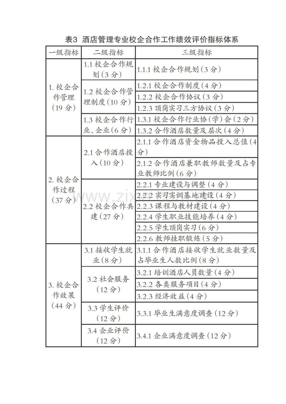 利益相关者协同参与的酒店管理专业人才培养驱动机制研究.docx_第2页