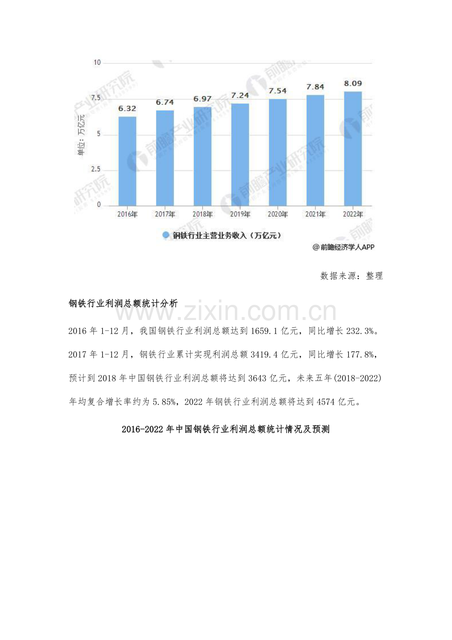 钢铁行业发展现状分析-需求端依然是周期不变核心.docx_第3页