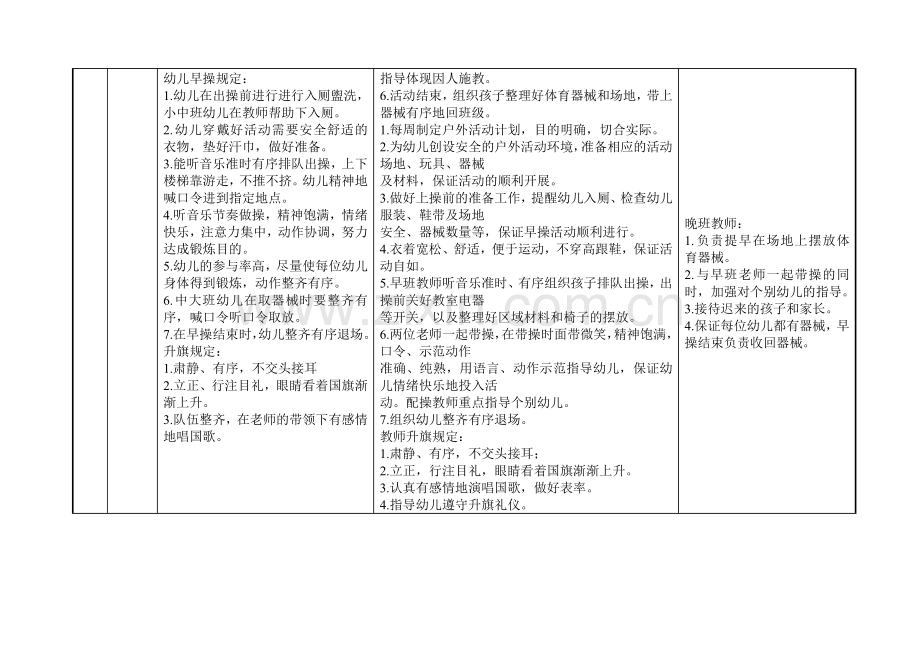 义乌市幼儿园一日生活常规及保教工作要求.doc_第2页