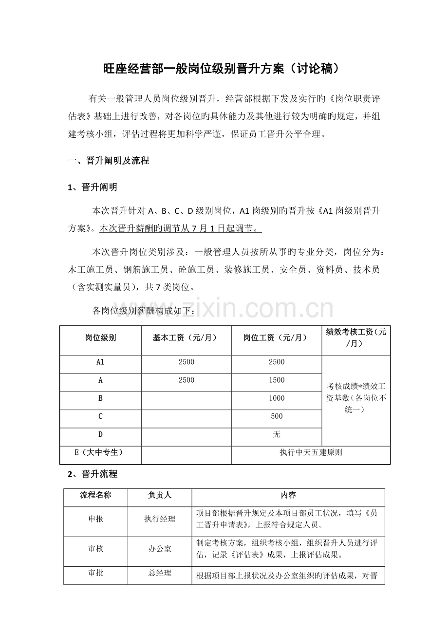 晋升方案新版.docx_第1页