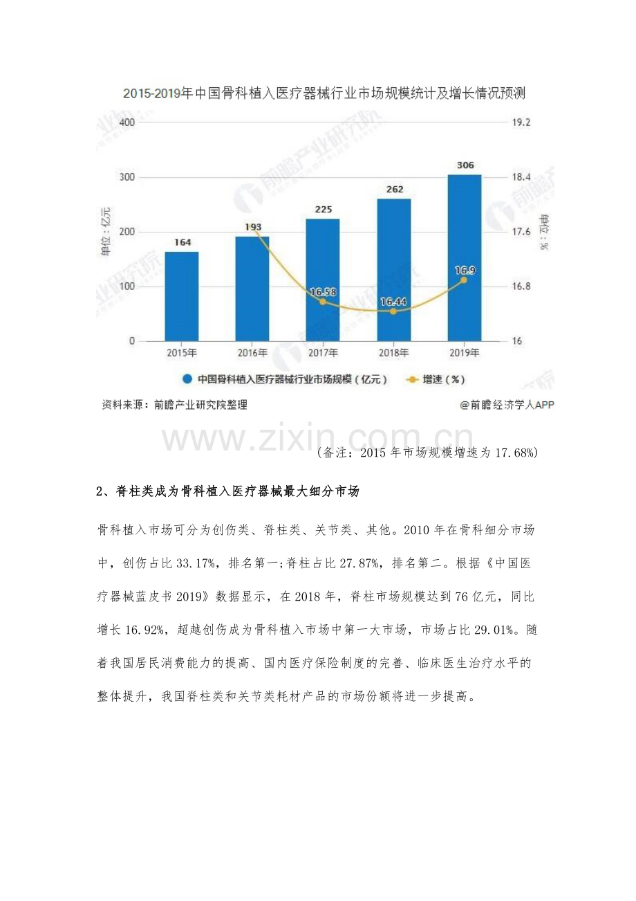 中国骨科植入医疗器械行业细分市场分析创伤类市场国产化程度最高.docx_第2页