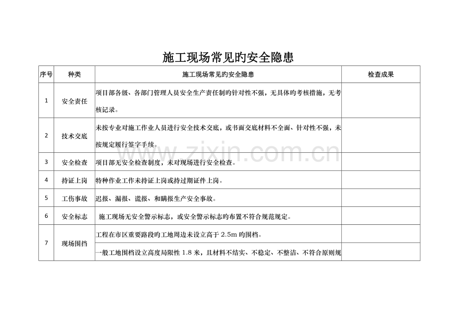 施工现场常见安全隐患.doc_第1页