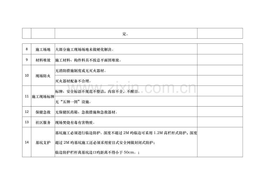 施工现场常见安全隐患.doc_第2页