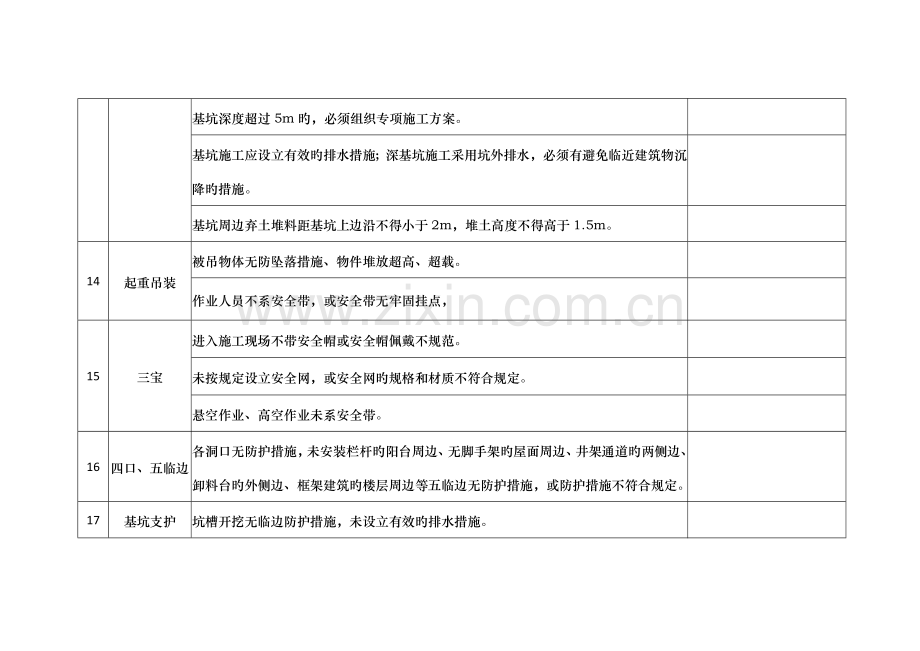 施工现场常见安全隐患.doc_第3页