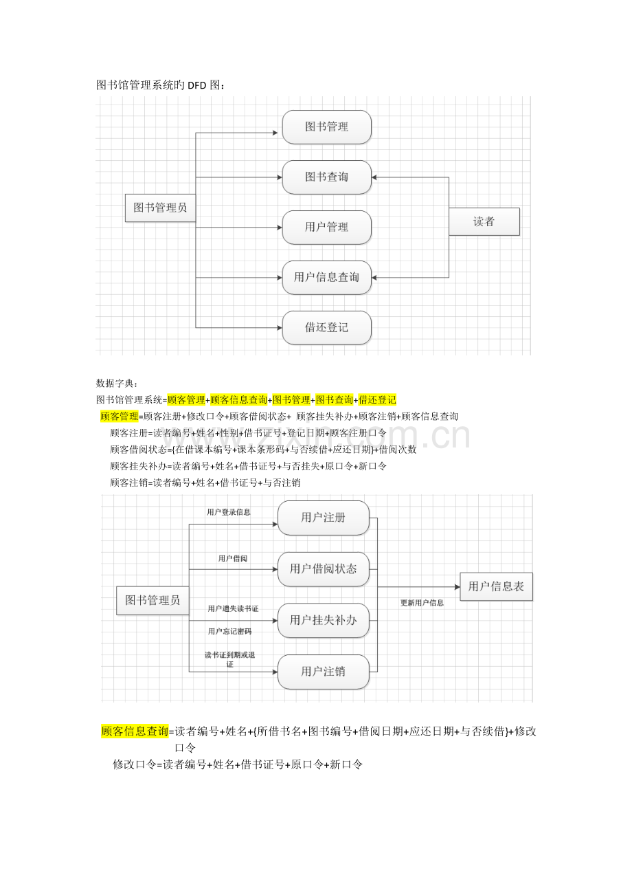 图书馆管理系统的DFD图.doc_第1页