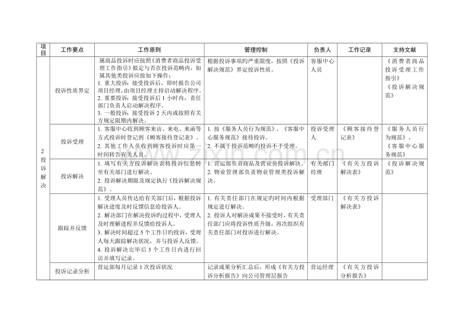 客户管理培训方案.doc_第2页