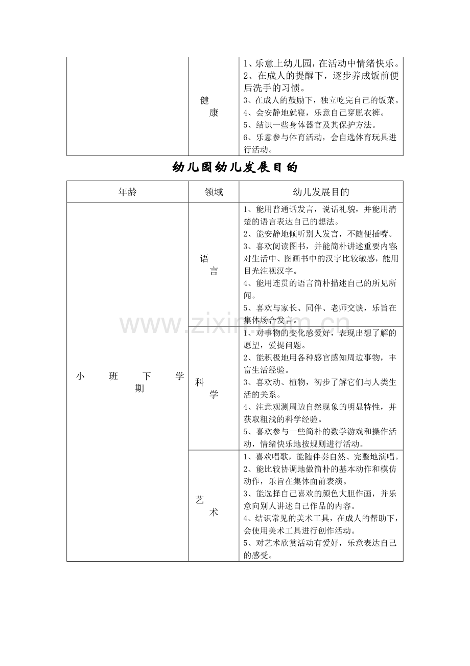 幼儿园各年龄阶段发展评价表.doc_第2页