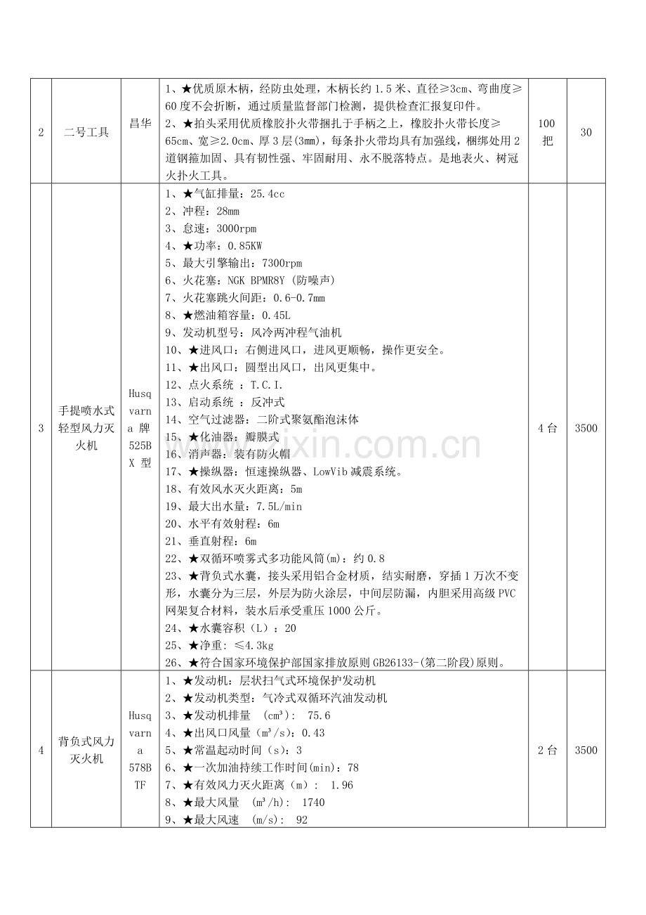 采购物资清单.doc_第2页