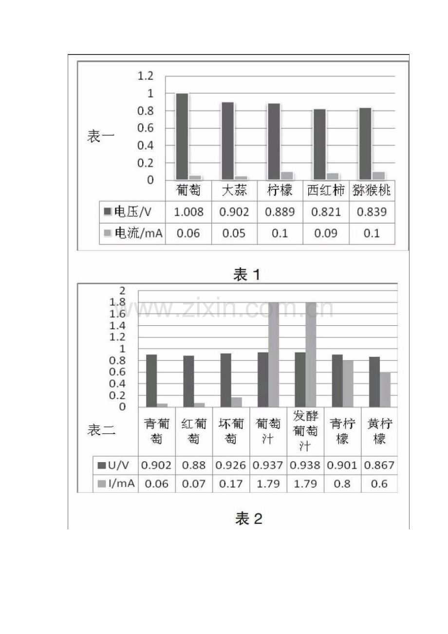 水果电池实验探究.docx_第2页