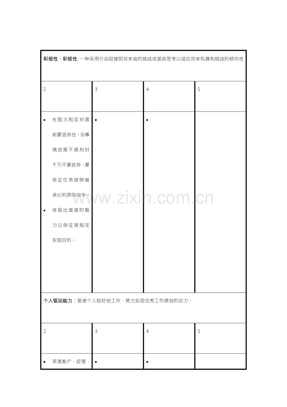 房地产集团员工能力模型.doc_第1页