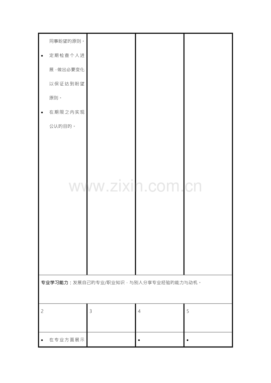 房地产集团员工能力模型.doc_第2页