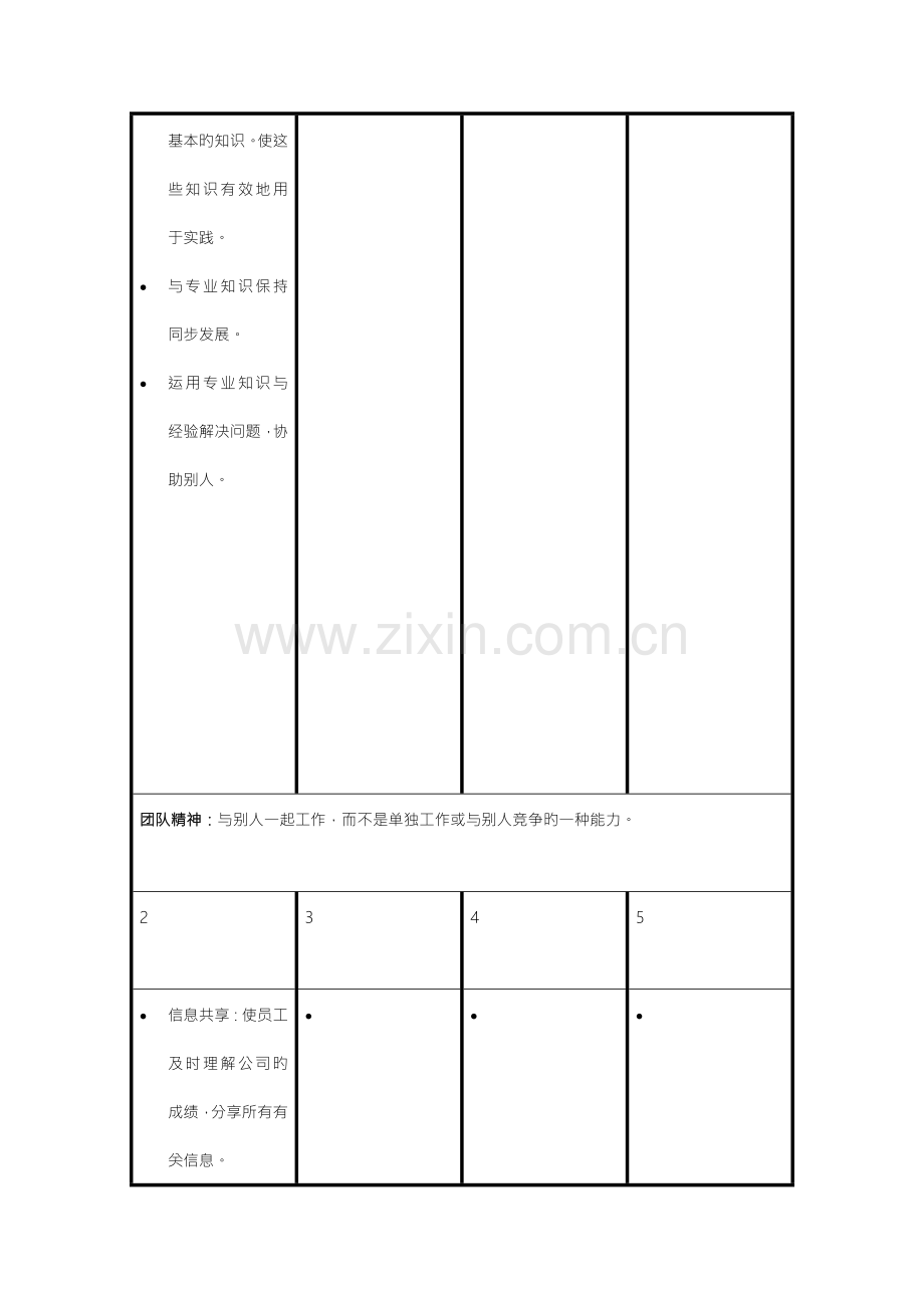 房地产集团员工能力模型.doc_第3页