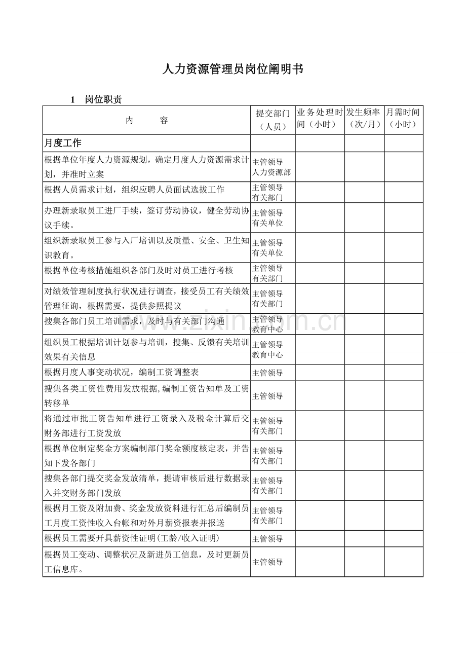 人力资源管理员岗位说明书DOC.doc_第1页