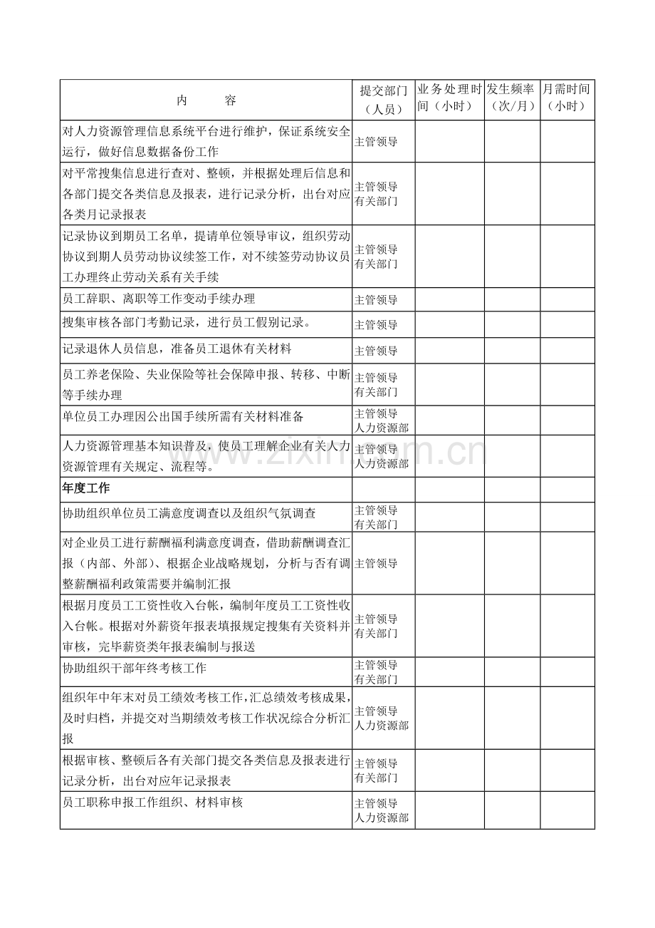 人力资源管理员岗位说明书DOC.doc_第2页