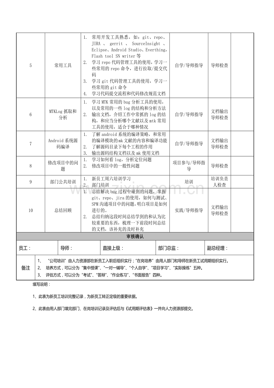 新员工试用期成长计划表.doc_第2页