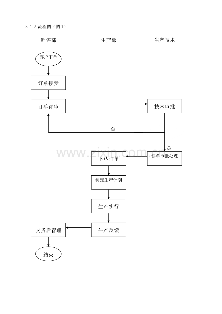 公司生产订单管理流程DOC.doc_第2页