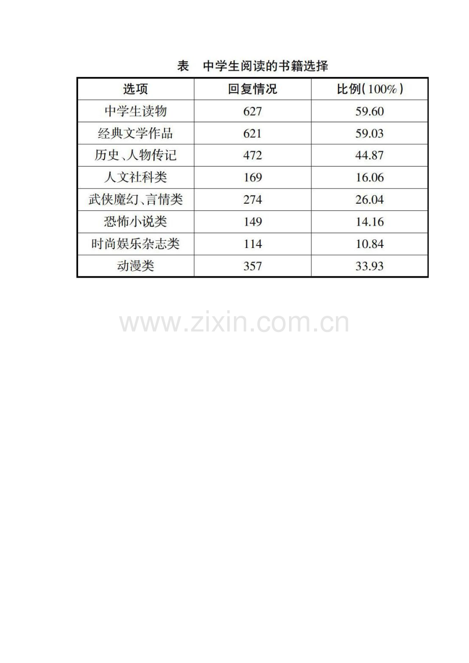 本校学生情趣现状及成因分析.docx_第2页